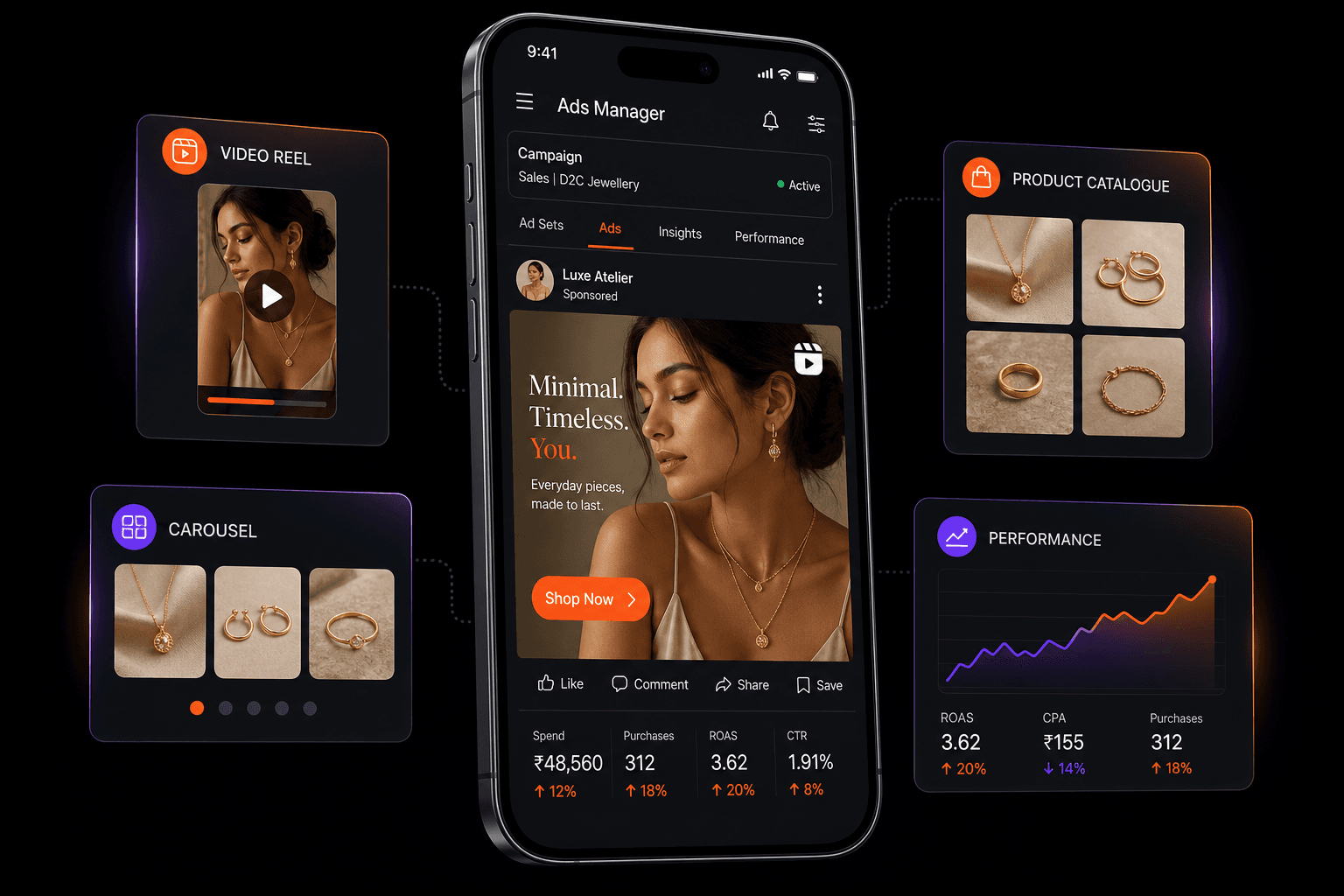 Meta Ads Manager on phone showing D2C jewellery campaign with video reel, carousel, catalogue, and ROAS performance metrics